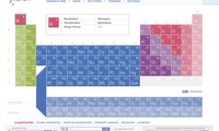 Question: name three products that owe their modern existence to chemistry.