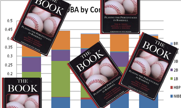 Using research from the gospel of sabermetrics, I provide a new look at the probable 2010 Orioles.