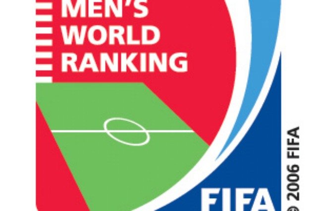 After winning the Africa Cup of Nations in Equatorial Guinea Zambia rose 28 places to No. 43 in the latest FIFA rankings released today.  
