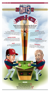 Washington Nationals 2012 preview section.