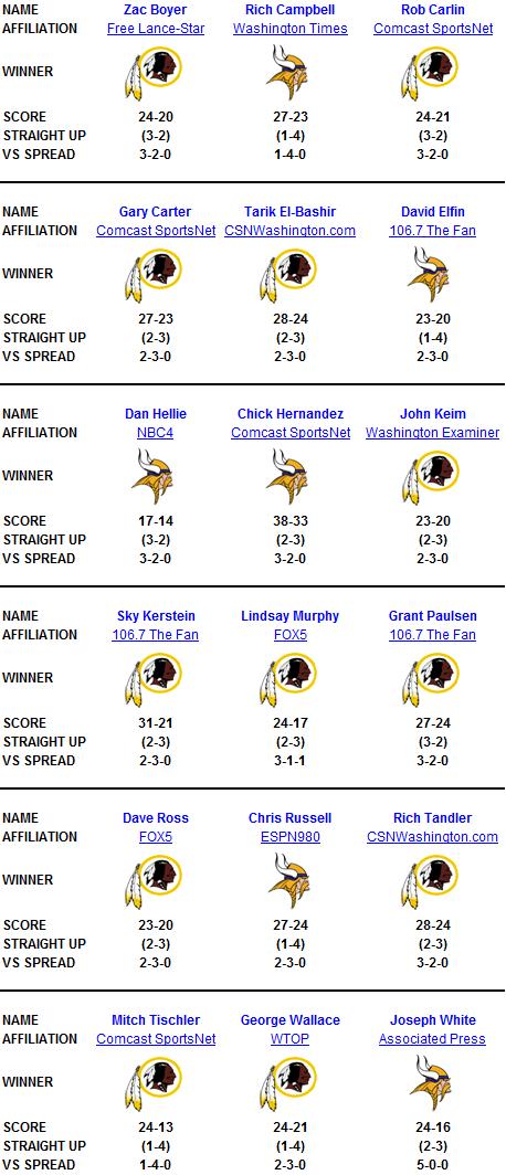 Washington Times media predictions for Vikings at Redskins