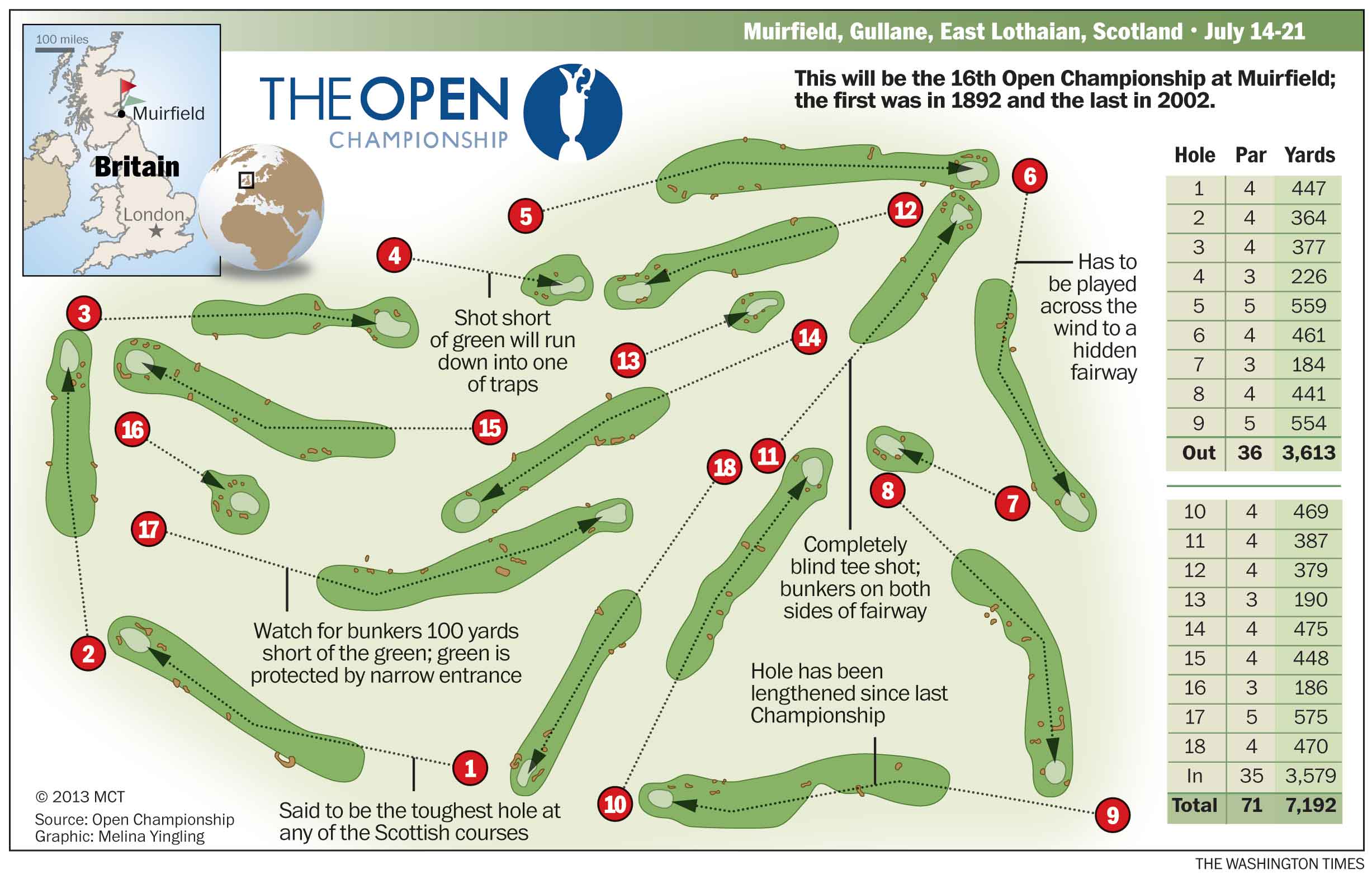 british open pairings