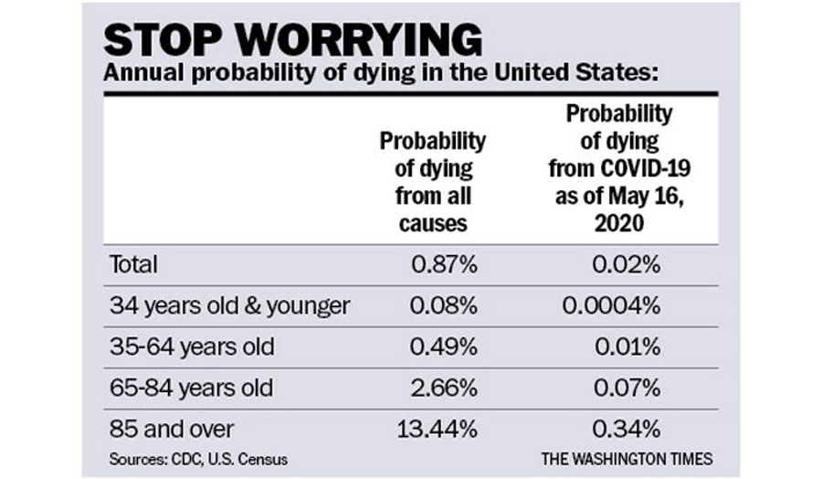 https://media.washtimes.com/media/image/2020/05/25/stop-worrying-rahn-chart.jpg