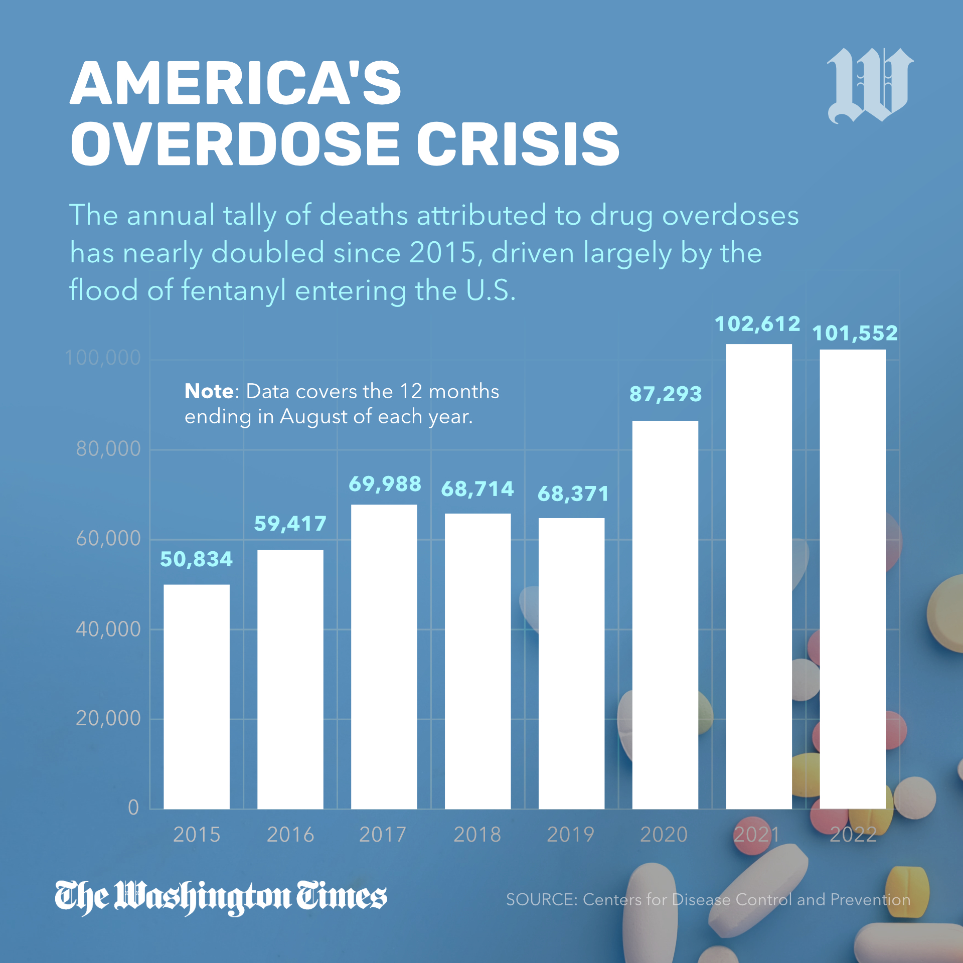 America's Overdose Crisis