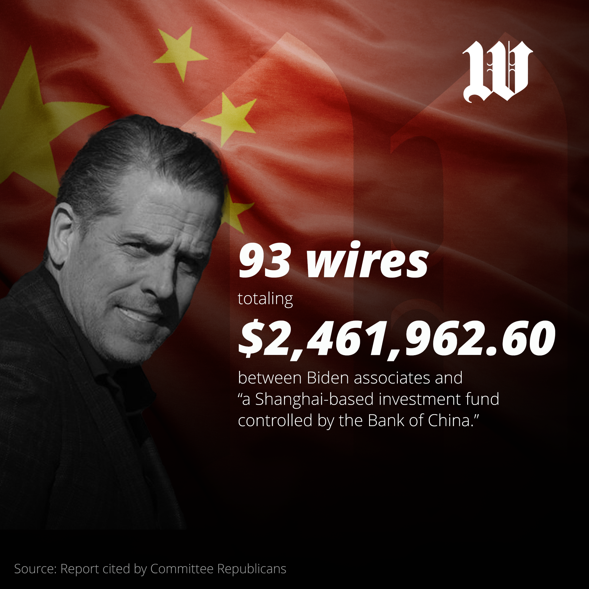 Biden China