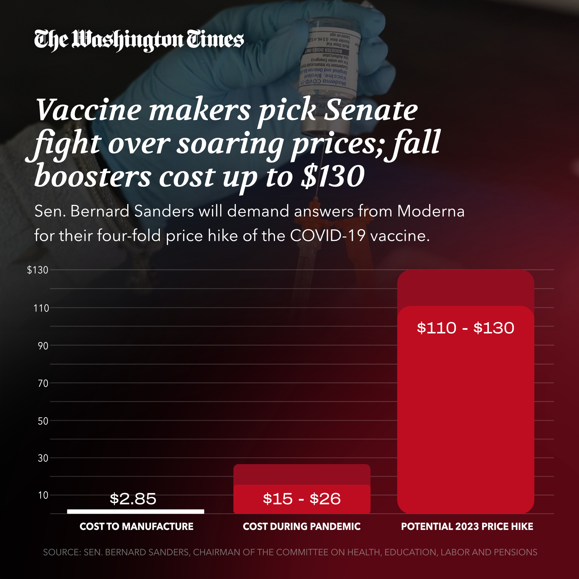Vaccine Price