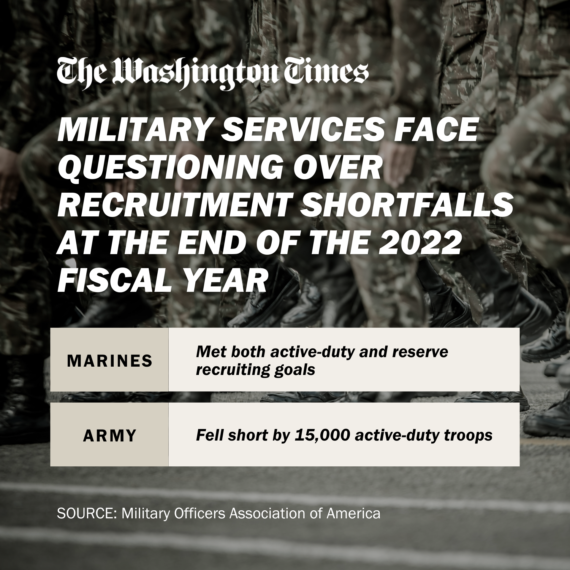Military Recruitment
