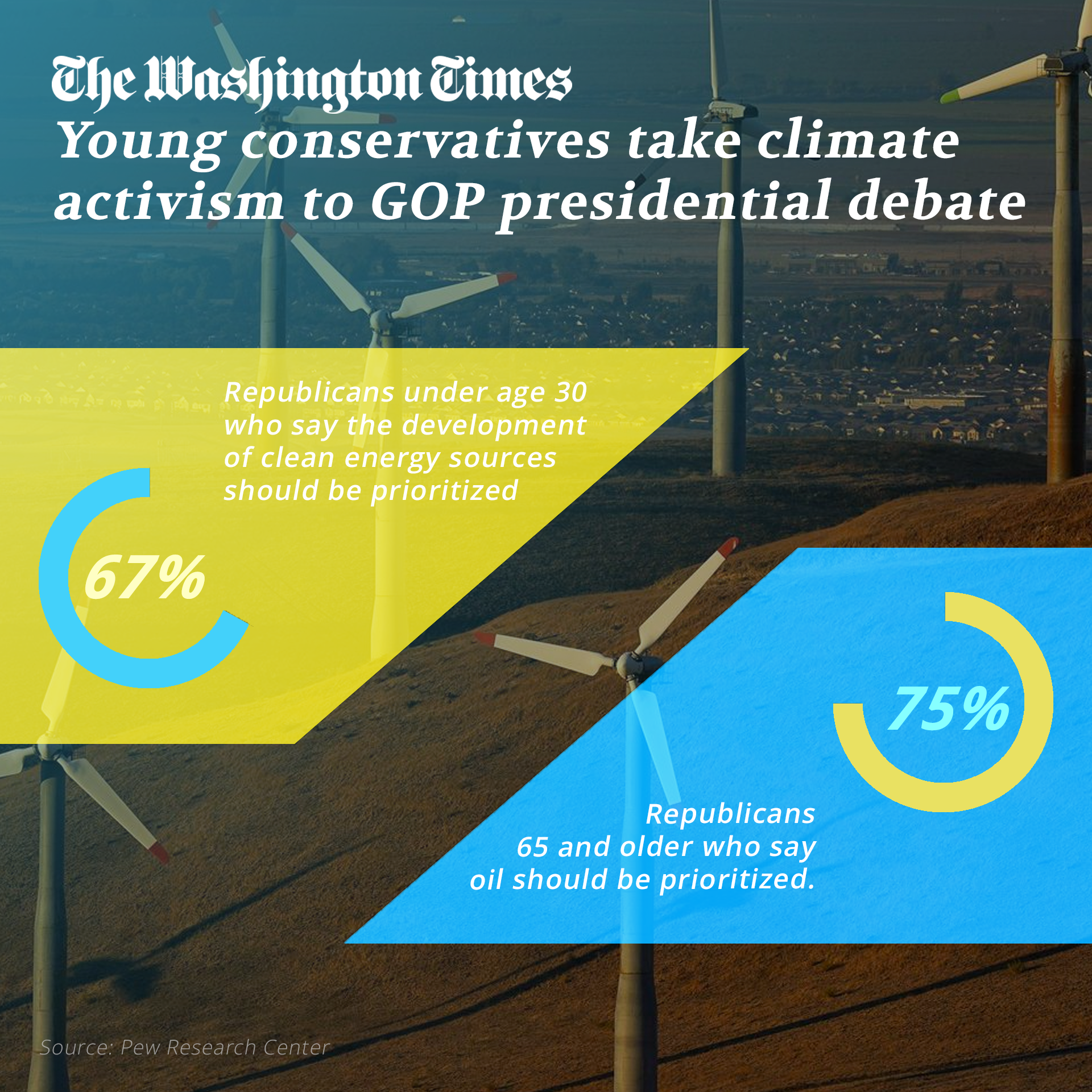 Climate Conservatives