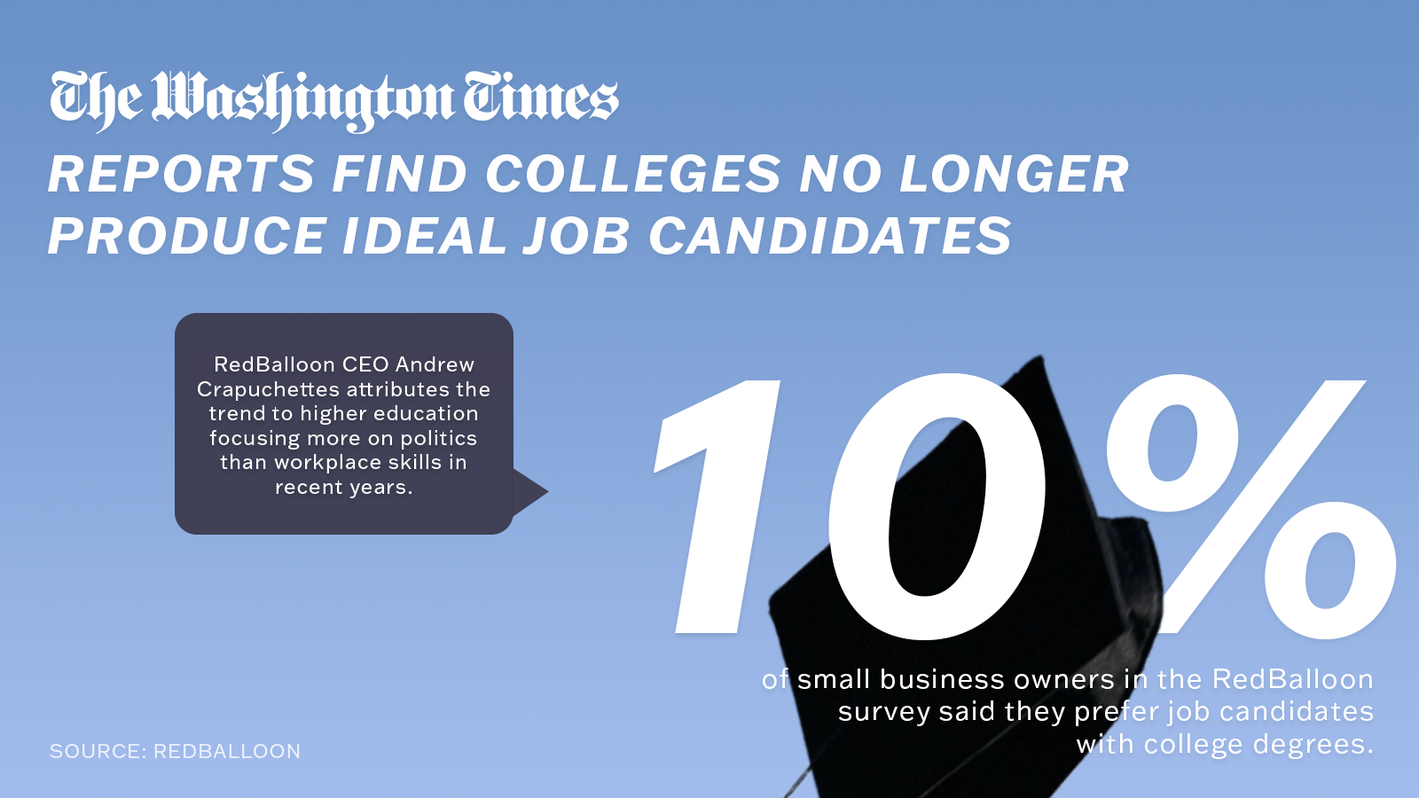 Reports find colleges no longer produce ideal job candidates - Washington  Times