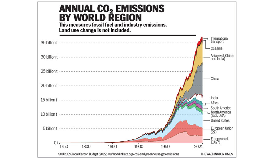 emissions-chart-900.jpg