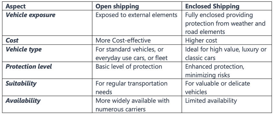 Is a “Safeeds Transport Inc. Review: Cost & Services (sponsored)