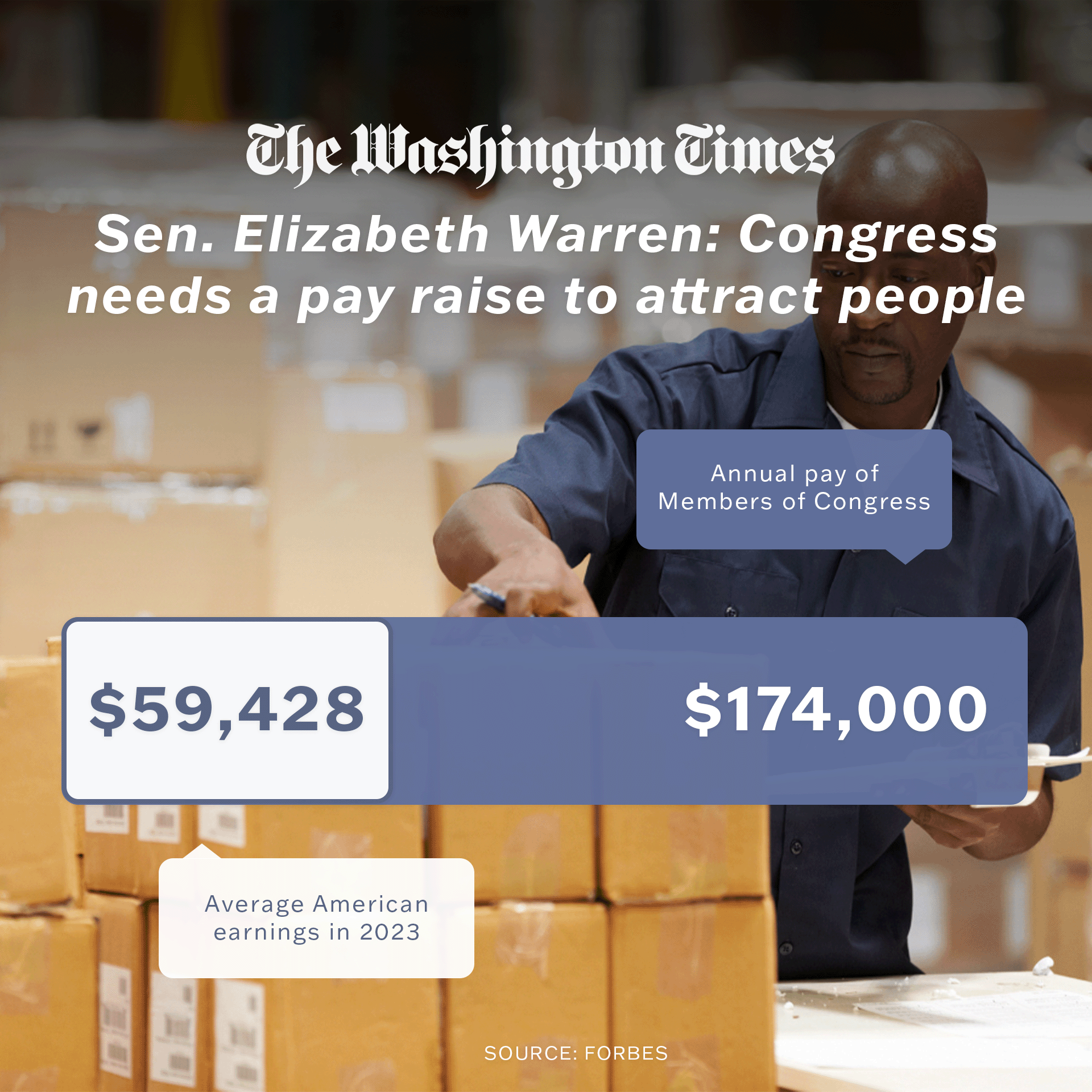 Congressional Salaries