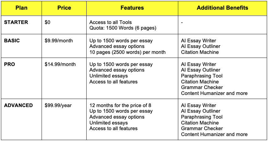 How is the PerfectEssayWriter.ai's Citation Machine Your One-Stop Citation Generator? (sponsored)