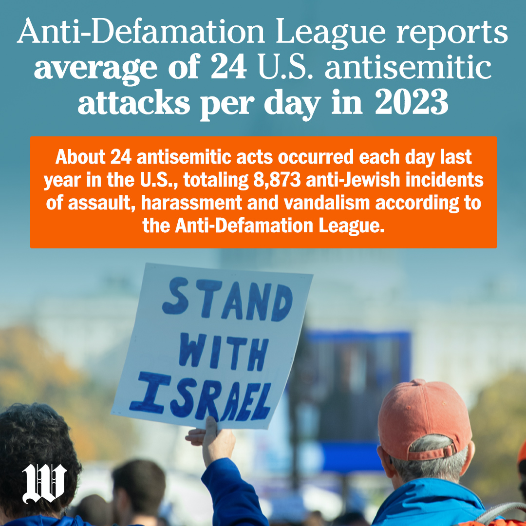 Antisemetic Attacks