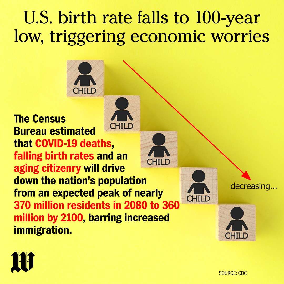 US Birthrates