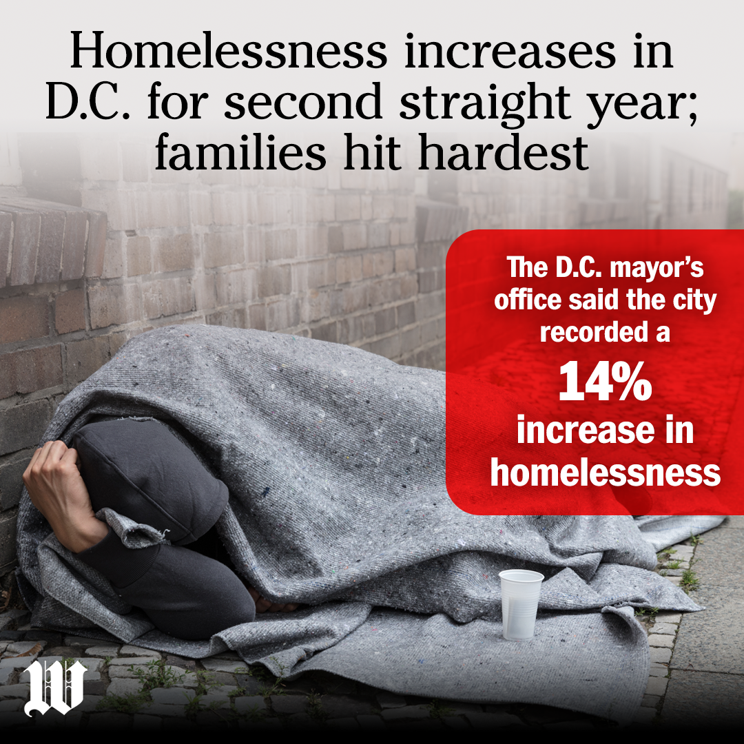 DC Homeless