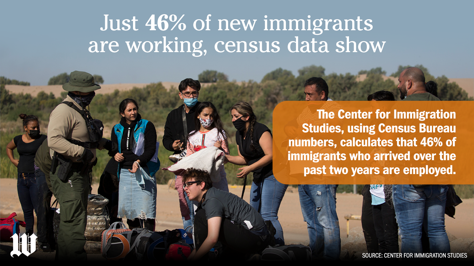Center for Immigration Studies: Just 46% of new immigrants are working