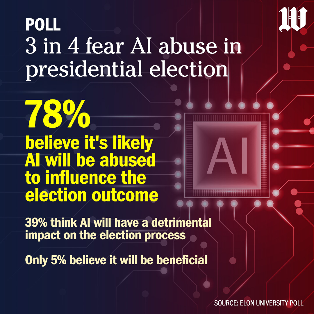 AI Election Abuse