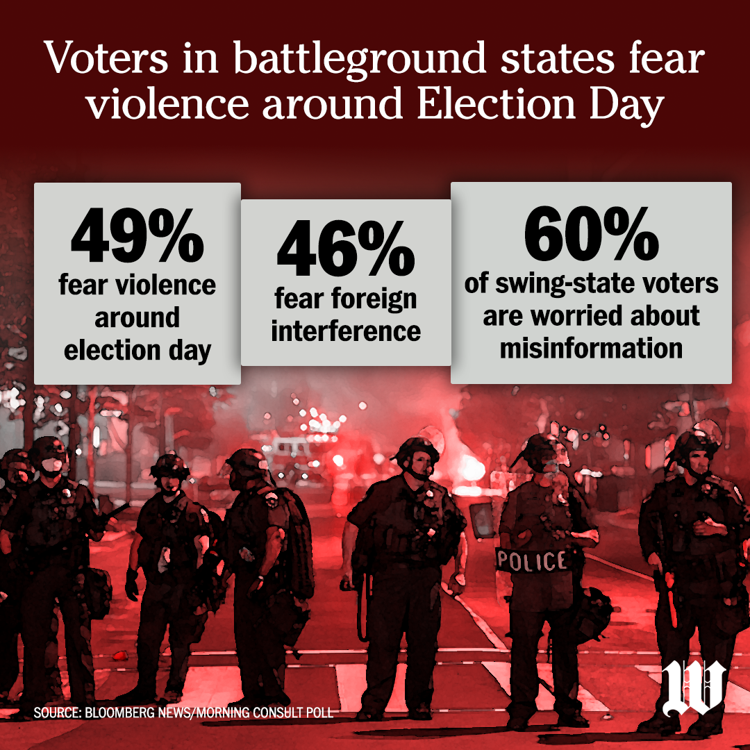 Election Violence
